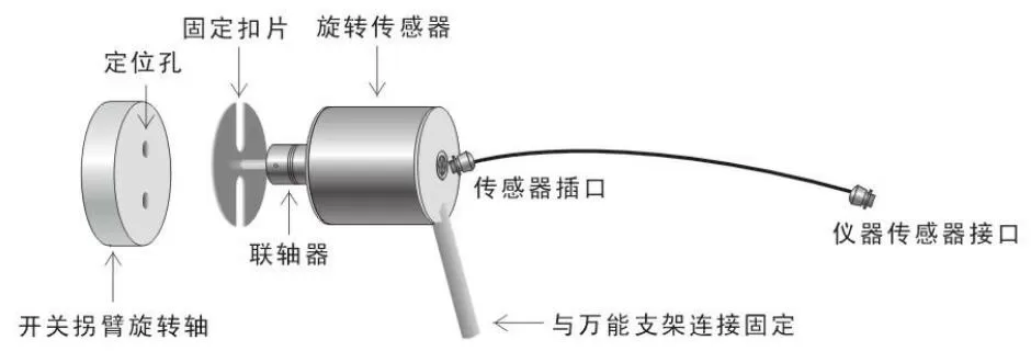 110kV Circuit Breakers Timing And Motion Tests Case