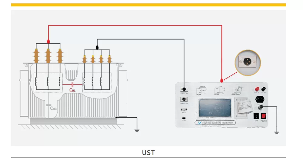 UST